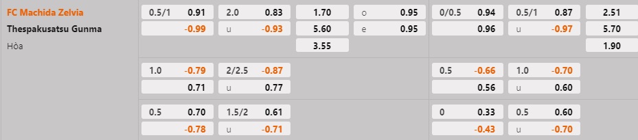 Nhận định Machida Zelvia vs Thespakusatsu Gunma 12h00 ngày 262 (Hạng 2 Nhật Bản 2023) 1 Nhận định Machida Zelvia vs Thespakusatsu Gunma 12h00 ngày 262 (Hạng 2 Nhật Bản 2023) 1