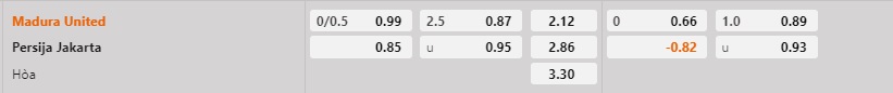 Nhận định Madura vs Persija Jakarta 15h00 ngày 262 (VĐQG Indonesia 202223) 1