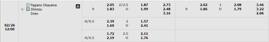 Nhận định Okayama vs Shimizu S Pulse 11h00 ngày 262 (Hạng 2 Nhật Bản 2023) 1