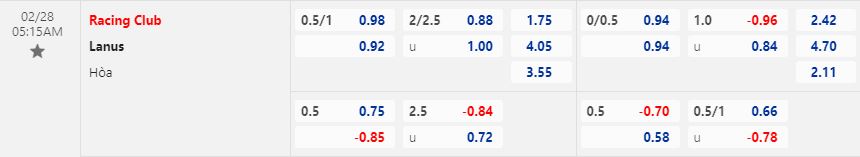 Nhận định Racing Club vs Lanus 5h15 ngày 282 (VĐQG Argentina 2023) 1