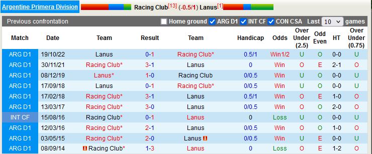 Racing Club Reserves vs Lanus Reserves Prognóstico, Odds e Dicas
