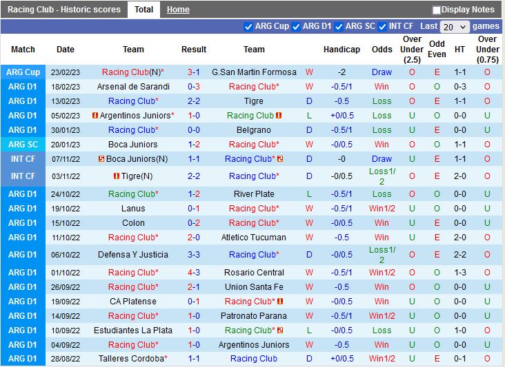 Nhận định Racing Club vs Lanus 5h15 ngày 282 (VĐQG Argentina 2023) 3