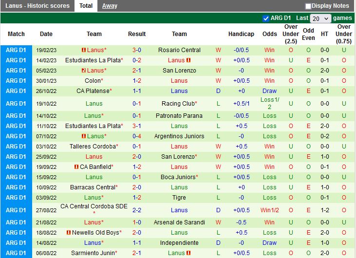 Racing Club Reserves vs Lanus Reserves Prognóstico, Odds e Dicas