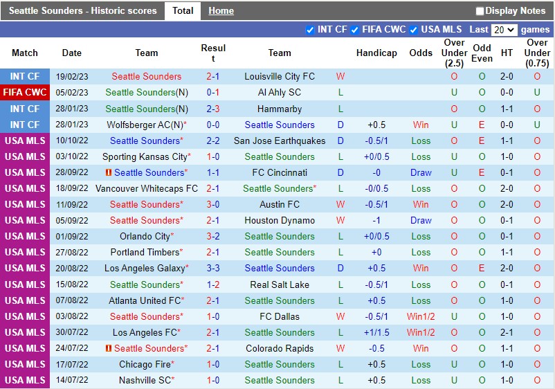 Nhận định Seattle Sounders vs Colorado Rapids 8h00 ngày 272 (Nhà nghề Mỹ MLS) 3