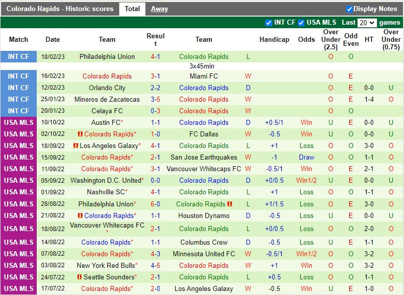 Nhận định Seattle Sounders vs Colorado Rapids 8h00 ngày 272 (Nhà nghề Mỹ MLS) 4
