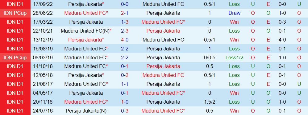 Nhận định Madura vs Persija Jakarta 15h00 ngày 262 (VĐQG Indonesia 202223) 2