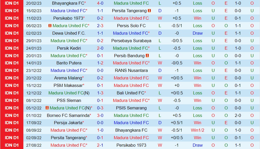 Nhận định Madura vs Persija Jakarta 15h00 ngày 262 (VĐQG Indonesia 202223) 3