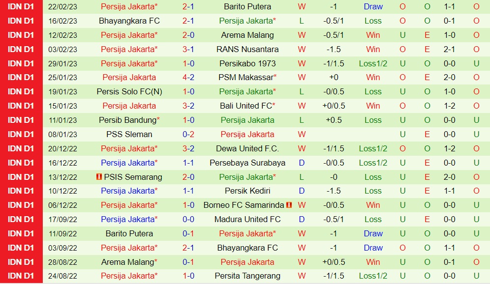 Nhận định Madura vs Persija Jakarta 15h00 ngày 262 (VĐQG Indonesia 202223) 4