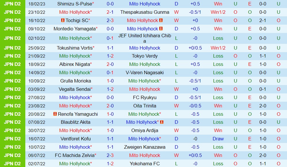 Nhận định bóng đá Mito Hollyhock vs Iwaki 13h00 ngày 262 (Hạng 2 Nhật Bản 2023) 2