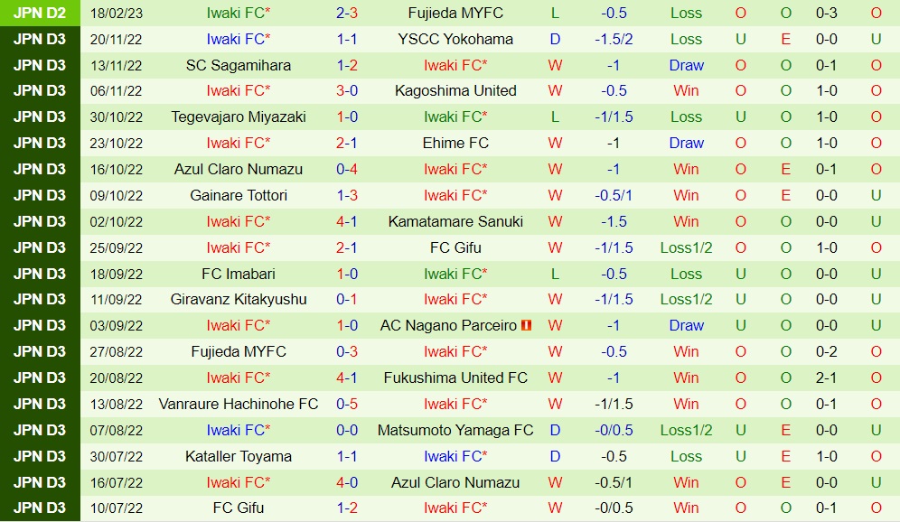 Nhận định bóng đá Mito Hollyhock vs Iwaki 13h00 ngày 262 (Hạng 2 Nhật Bản 2023) 3