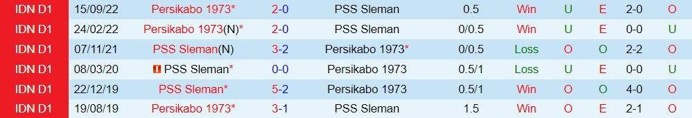 Nhận định PSS Sleman vs Persikabo 17h00 ngày 262 (VĐQG Indonesia 202223) 2