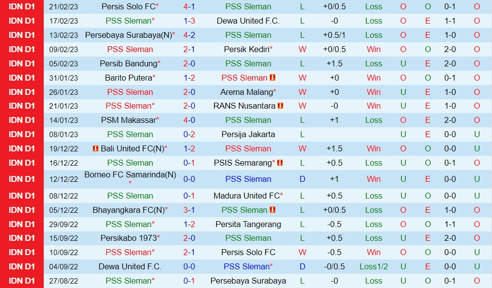 Nhận định PSS Sleman vs Persikabo 17h00 ngày 262 (VĐQG Indonesia 202223) 3