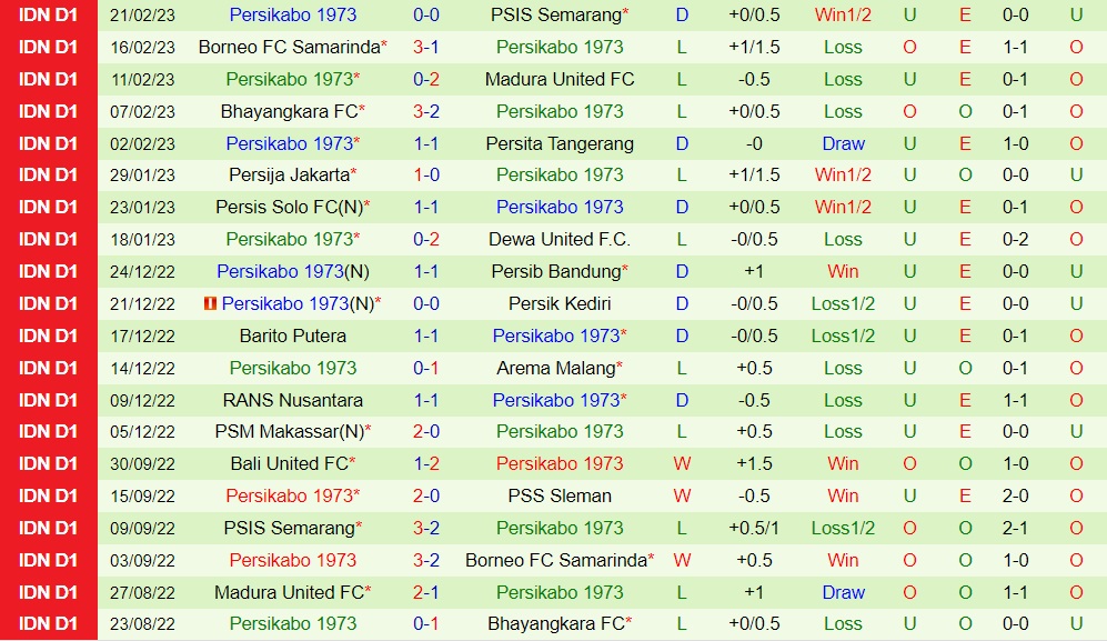 Nhận định PSS Sleman vs Persikabo 17h00 ngày 262 (VĐQG Indonesia 202223) 4