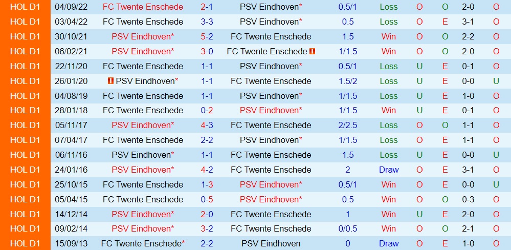 Nhận định bóng đá PSV Eindhoven vs Twente 22h45 ngày 262 (VĐQG Hà Lan 202223) 2 Nhận định bóng đá PSV Eindhoven vs Twente 22h45 ngày 262 (VĐQG Hà Lan 202223) 2