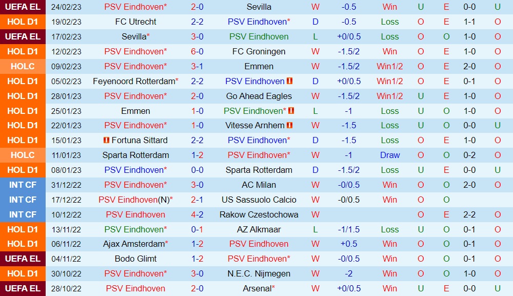 Nhận định bóng đá PSV Eindhoven vs Twente 22h45 ngày 262 (VĐQG Hà Lan 202223) 3 Nhận định bóng đá PSV Eindhoven vs Twente 22h45 ngày 262 (VĐQG Hà Lan 202223) 3