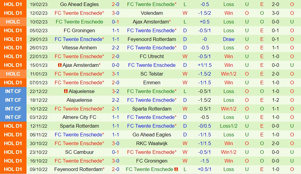 Nhận định bóng đá PSV Eindhoven vs Twente 22h45 ngày 262 (VĐQG Hà Lan 202223) 4 Nhận định bóng đá PSV Eindhoven vs Twente 22h45 ngày 262 (VĐQG Hà Lan 202223) 4