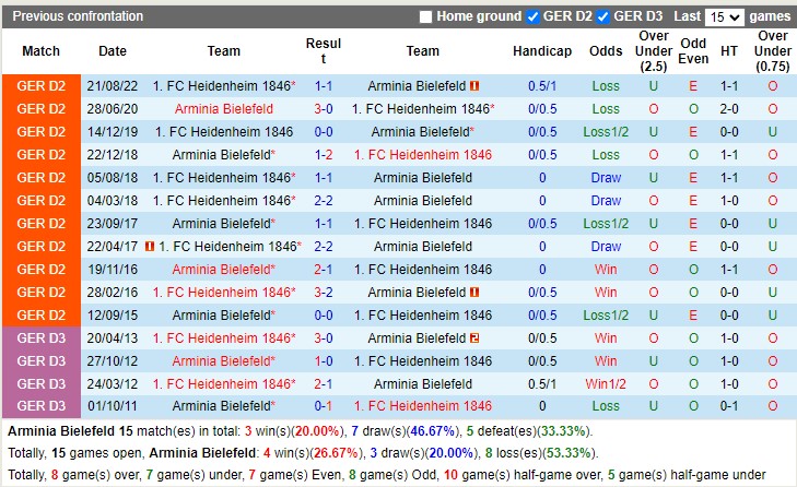 Nhận định Arminia Bielefeld vs Heidenheim 19h30 ngày 262 (Hạng 2 Đức 2023) 2