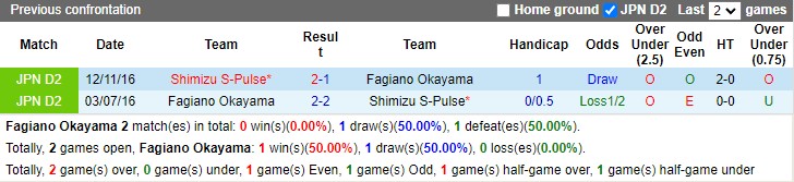 Nhận định Okayama vs Shimizu S Pulse 11h00 ngày 262 (Hạng 2 Nhật Bản 2023) 2