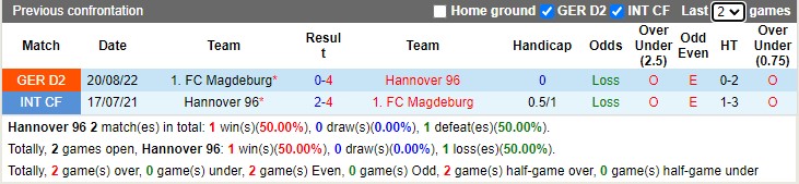 Nhận định Hannover vs Magdeburg 19h30 ngày 262 (Hạng 2 Đức 2023) 2