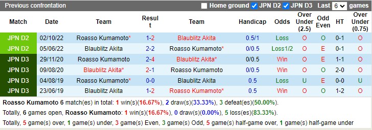 Nhận định Kumamoto vs Blaublitz 11h00 ngày 262 (Hạng 2 Nhật Bản 2023) 2 Nhận định Kumamoto vs Blaublitz 11h00 ngày 262 (Hạng 2 Nhật Bản 2023) 2
