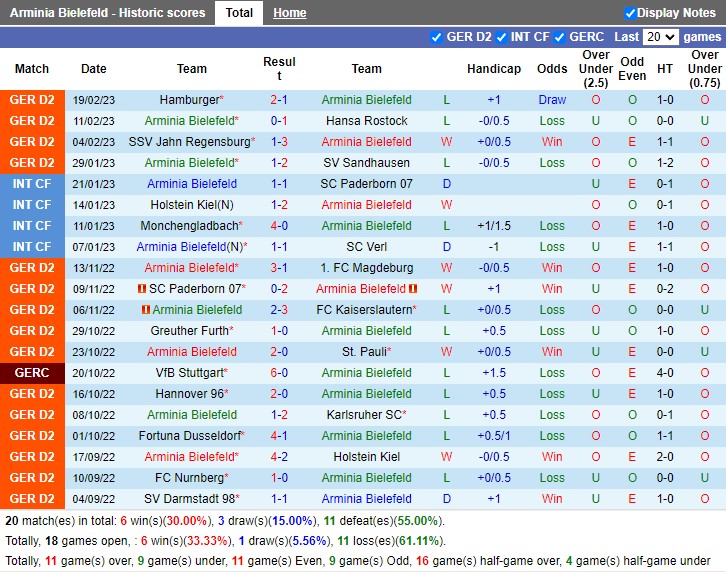Nhận định Arminia Bielefeld vs Heidenheim 19h30 ngày 262 (Hạng 2 Đức 2023) 3