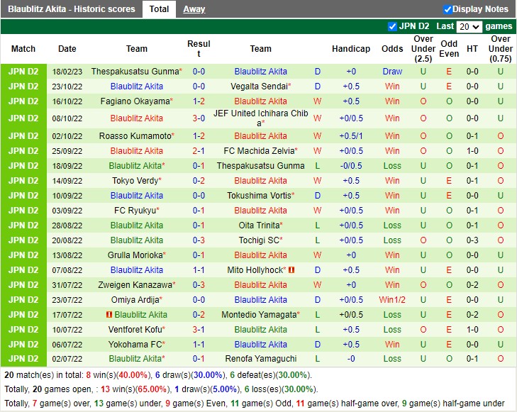 Nhận định Kumamoto vs Blaublitz 11h00 ngày 262 (Hạng 2 Nhật Bản 2023) 4 Nhận định Kumamoto vs Blaublitz 11h00 ngày 262 (Hạng 2 Nhật Bản 2023) 4