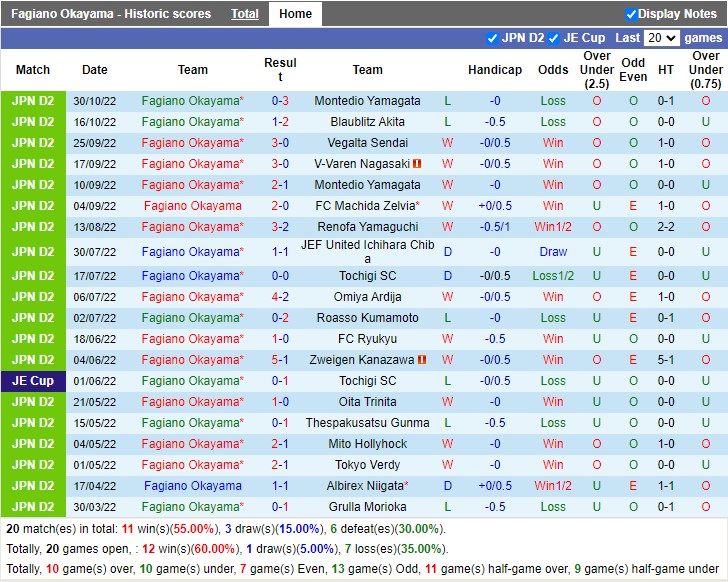 Nhận định Okayama vs Shimizu S Pulse 11h00 ngày 262 (Hạng 2 Nhật Bản 2023) 3