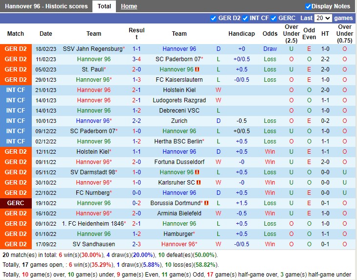 Nhận định Hannover vs Magdeburg 19h30 ngày 262 (Hạng 2 Đức 2023) 3