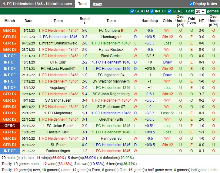 Nhận định Arminia Bielefeld vs Heidenheim 19h30 ngày 262 (Hạng 2 Đức 2023) 4