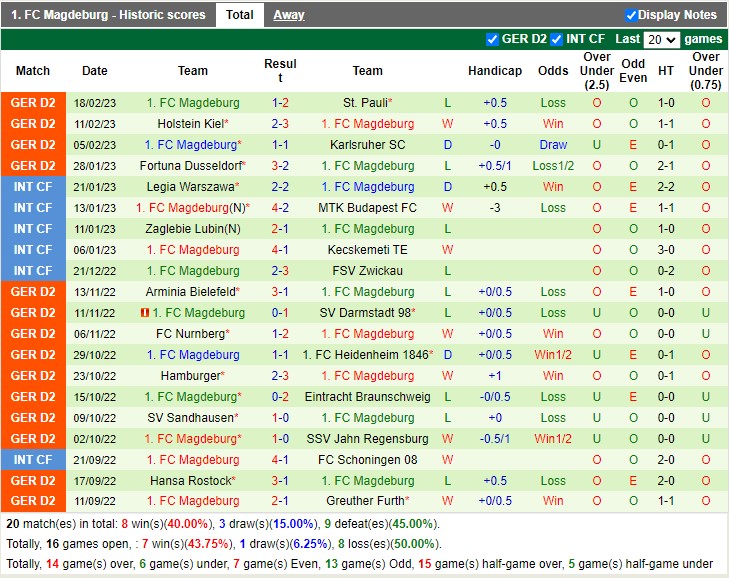 Nhận định Hannover vs Magdeburg 19h30 ngày 262 (Hạng 2 Đức 2023) 4