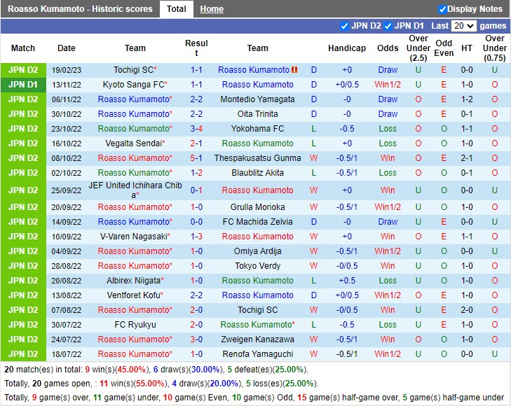 Nhận định Kumamoto vs Blaublitz 11h00 ngày 262 (Hạng 2 Nhật Bản 2023) 3 Nhận định Kumamoto vs Blaublitz 11h00 ngày 262 (Hạng 2 Nhật Bản 2023) 3