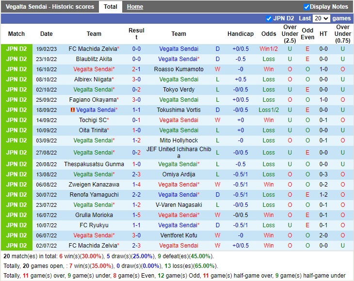 Nhận định Vegalta Sendai vs Tochigi SC 11h05 ngày 262 (Hạng 2 Nhật Bản 2023) 3