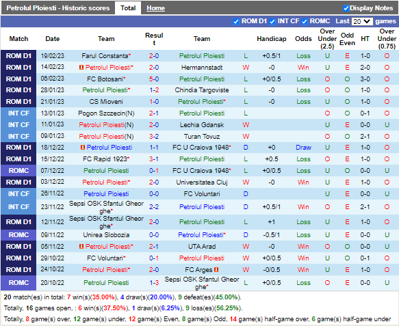 Nhận định Petrolul Ploiesti vs Cluj (1h00 ngày 282, VĐ Romania) 3