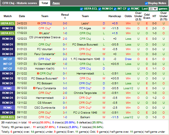 Nhận định Petrolul Ploiesti vs Cluj (1h00 ngày 282, VĐ Romania) 4