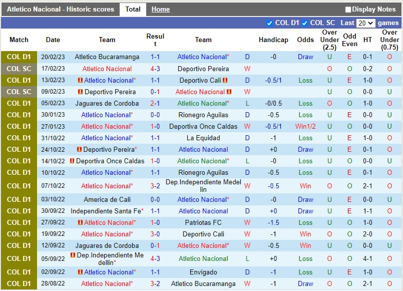 Nhận định Atletico Nacional vs Huila 5h00 ngày 282 (VĐQG Colombia) 3