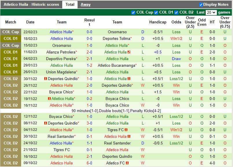 Nhận định Atletico Nacional vs Huila 5h00 ngày 282 (VĐQG Colombia) 4