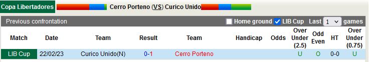 Nhận định Cerro Porteno vs Curico Unido 5h00 ngày 13 (Copa Libertadores 2023) 2