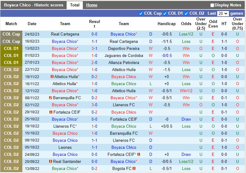 Nhận định Chico vs Pasto 6h00 ngày 282 (VĐQG Colombia) 3