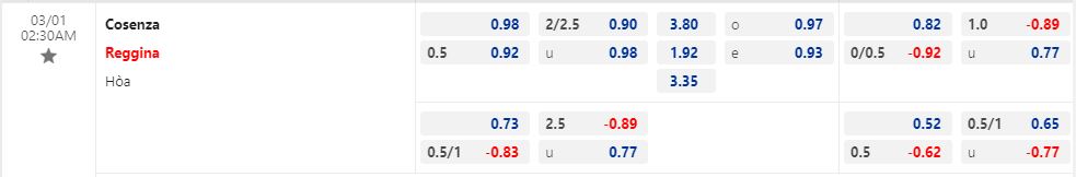 Nhận định Cosenza vs Reggina 2h30 ngày 13 (Hạng 2 Italia 202223) 1