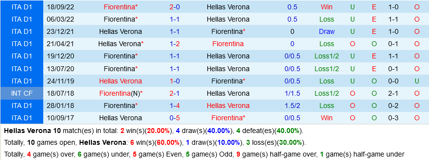 Verona vs Fiorentina