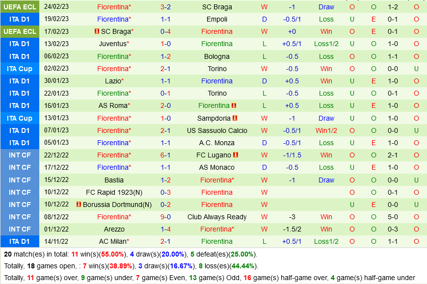 Verona vs Fiorentina