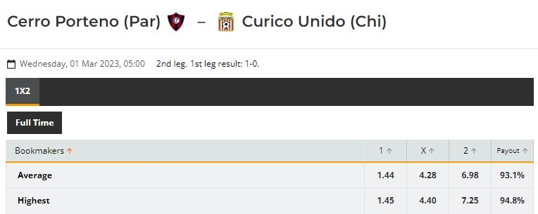 Nhận định Cerro Porteno vs Curico Unido 5h00 ngày 13 (Copa Libertadores 2023) 1