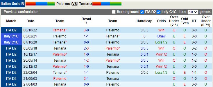 Nhận định Palermo vs Ternana 2h30 ngày 13 (Hạng 2 Italia 202223) 2