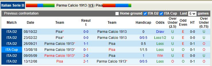 Nhận định Parma vs Pisa 2h30 ngày 13 (Hạng 2 Italia) 2