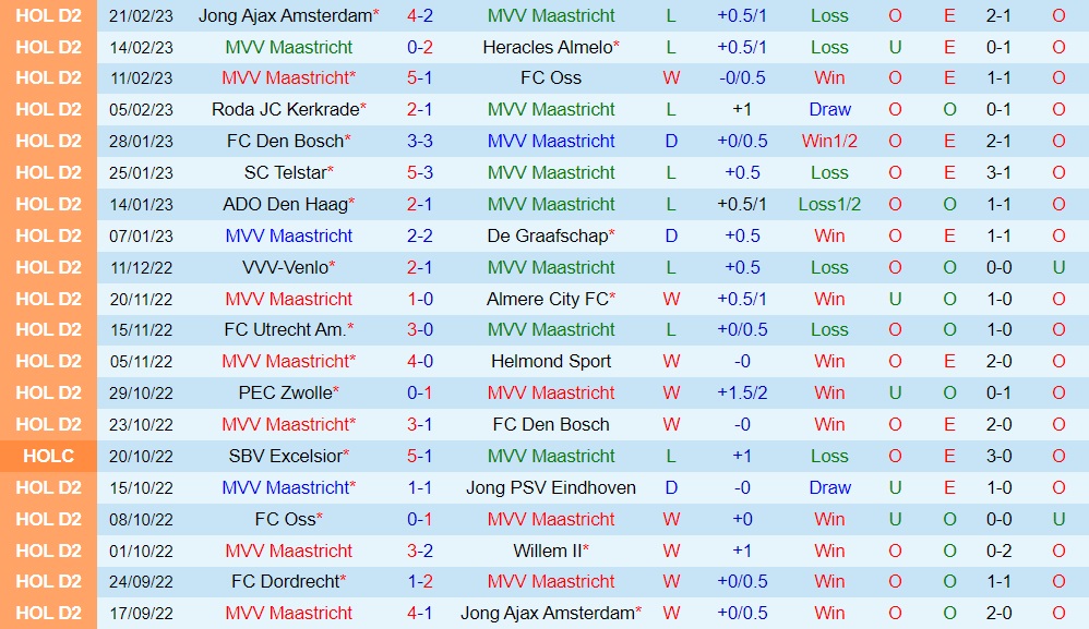 Nhận định bóng đá Maastricht vs PEC Zwolle 2h00 ngày 282 (Hạng 2 Hà Lan 202223) 3