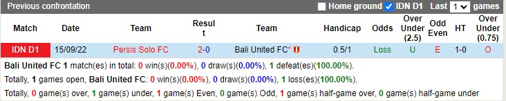 Nhận định Bali United vs Persis Solo 17h00 ngày 272 (VĐ Indonesia 2023) 2