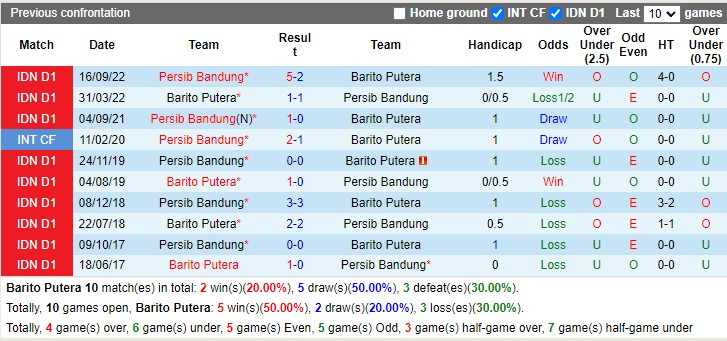 Nhận định Barito Putera vs Persib Bandung 15h00 ngày 272 (VĐ Indonesia 2023) 2