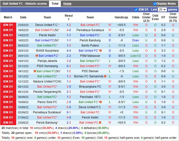 Nhận định Bali United vs Persis Solo 17h00 ngày 272 (VĐ Indonesia 2023) 3