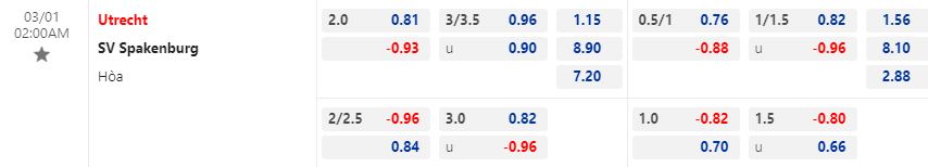 Nhận định Utrecht vs Spakenburg 2h00 ngày 13 (Cúp QG Hà Lan 202223) 1