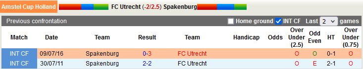 Nhận định Utrecht vs Spakenburg 2h00 ngày 13 (Cúp QG Hà Lan 202223) 2